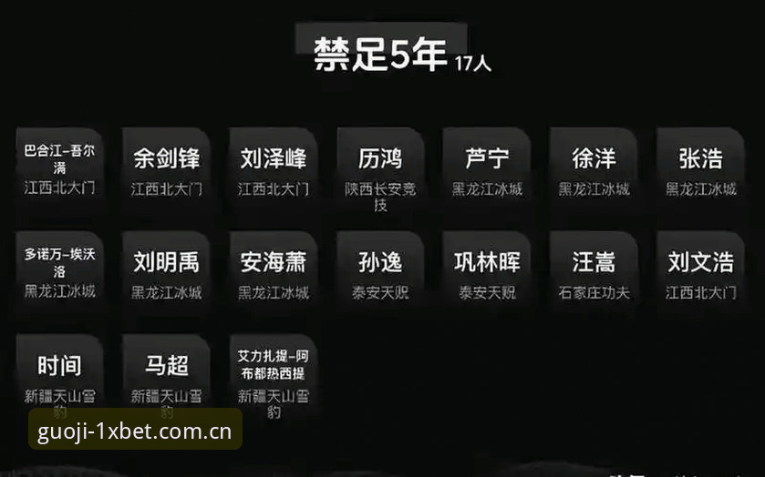 xbet体育投注平台 第三批禁足名单深度解析:足坛反腐风暴下的1xbet体育投注平台操作教程